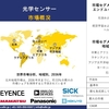 光センサー - 主要企業、成長、動向、規模、産業展望： 2024-2036