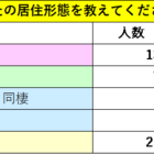 社会人ジャニオタ金銭管理アンケート結果 恋を初めまして 社会人ジャニオタ金銭管理アンケート結果 恋を初めまして
