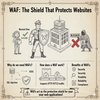 WAF（ウェブアプリケーションファイアウォール）：A to Z Information Security