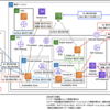 AWSネットワーク料金についてまとめてみた（2020年1月）