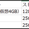 KDDIとSoftBankからXiaomi新機種