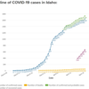 アメリカ Boise コロナウイルスの状況（０４/２０/２０２０現在）