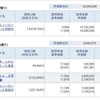 資産公開(2020.9)2週目