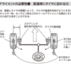  ホイールアライメントとは？・自動車の基礎知識（79）