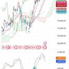 日経225　5月21日 転換線まで反転上昇