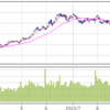 9/4(月)　からの相場展望　上っぽいなー　　SQまでにロスカットだなー