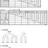 第７回青森県ＭＤカーリング選手権大会の組合せ