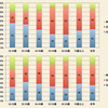 世論調査に見る男女・世代間のギャップ-2