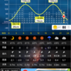 2021.10 初島　フカセ釣り