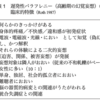 高齢者の幻聴、妄想にレキサルティ投与の効果