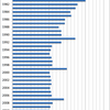 Changes in the Prices of Orange in Japan, 1980-2014