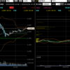 3月6日　デイトレ結果