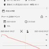 Rogbid Brave ProにてWatchDroidの自動心拍数測定を試す