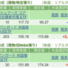 保有銘柄について(2024年5月2日)