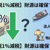 【食料品の消費税1％減税】年間5兆円の財源は確保できる？