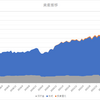 【先月比+168万円】2023年12月資産状況【最高額更新】