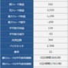【FX雑談】二種類の損益比