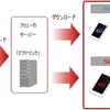 フリューとドコモ、プリントシール機による5Gを活用した共同実証実験を名古屋で実施