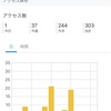 <6月>ブログの成果まとめ(運用から1ヶ月半)