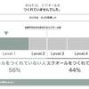 ソイチェックの結果が出た。