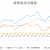 過去最大の経常赤字１兆5890億円（１月）の要因分析
