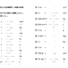転職の基礎から算数㉓　『体積の単位換算』練習問題　解答