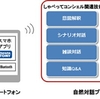 ドコモとタカラトミーが次世代コミュニケーショントイ「OHaNAS」を共同開発、自然対話プラットフォームを採用
