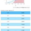 BIGLOBEのエンタメフリー通信量