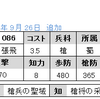 No.1086～1088　UR張飛　SR関興　R関平