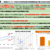 【ニュース-知的財産】知的財産推進計画2023その１（全4回）