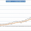 日本一醜い親への手紙　そんな親なら捨てちゃえば？