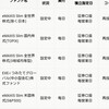 【つみたてNISA】★たまにメンテナンス|･ω･*)