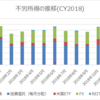 【資産運用】2018年12月の不労所得