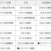 2023年の選抜予想(+戦績まとめ)東日本編