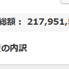 地球PF：2.18億円、前週比94万円増