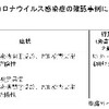 夜だるま新型コロナ情報／山形市詳細