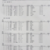 島根県高校新人陸上 最終日