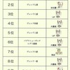 best10