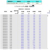 リアルタイムな貯水率