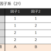 L54直交表