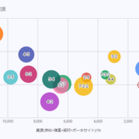 警戒陣について 艦これ 編成メモなど