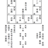 飛行機は飛ぶか？