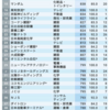 イクスの評判 口コミはいい 悪い It業界イクスのブラック度を調べてみた 就活女子さおのブログ