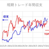 短期トレード結果_210813(金)