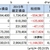 2015年8月収支決算