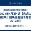 2024年4月第4週【先週の成績結果】競馬偏差値予想表4月27･28日