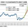 空前の株高の利ざやで、国債（借金）を返済しないのかね君