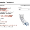 ワクチン接種状況