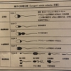 受診７～８回目　クルーガーテスト＆AMH結果