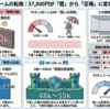 2026年相場レジーム判定モデルと需給構造分析：